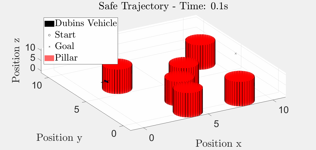 3D Trajectory